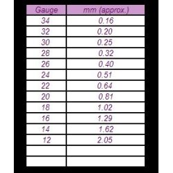 Piercing nle sleeves.