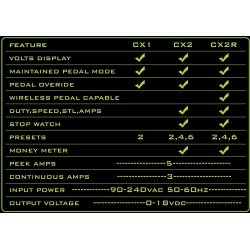 Power-10 CX-1 Generation 2 Power Supply - by Critical Tattoo